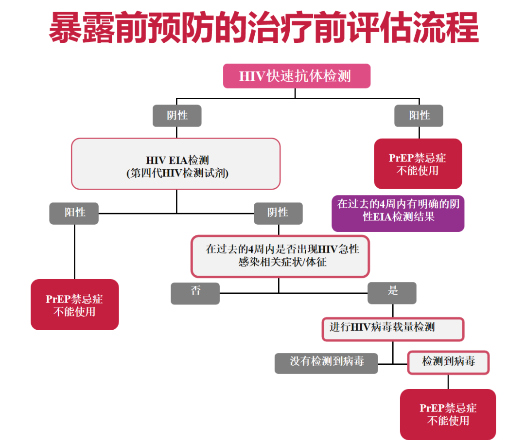 第四代艾滋病检测试剂盒_艾滋病急性期_艾滋急性期会全身瘙痒吗