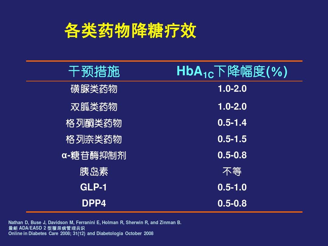 艾滋病治愈_2030年艾滋治愈_中国治愈艾滋最新突破