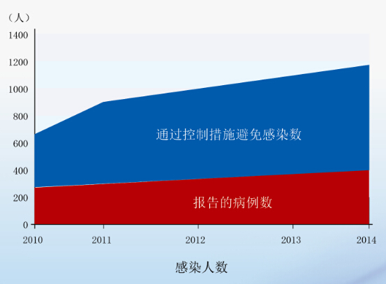 艾滋病的感染者和病人有什么区别_艾滋病人的自述 小姐_艾滋病人自述