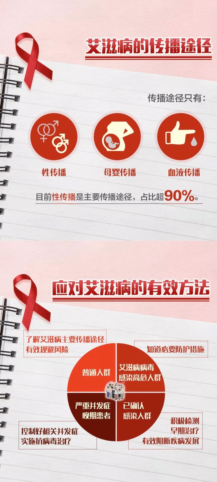 艾滋病初期_人工寻麻疹是艾滋病的初期症状吗_感染艾滋病的初期症状