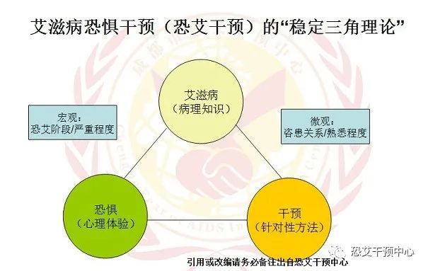 恐艾_恐艾你恐对了吗_恐艾吧 恐白斑