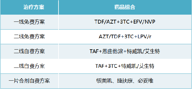 艾滋病治愈_2030年艾滋治愈_艾滋治愈新闻