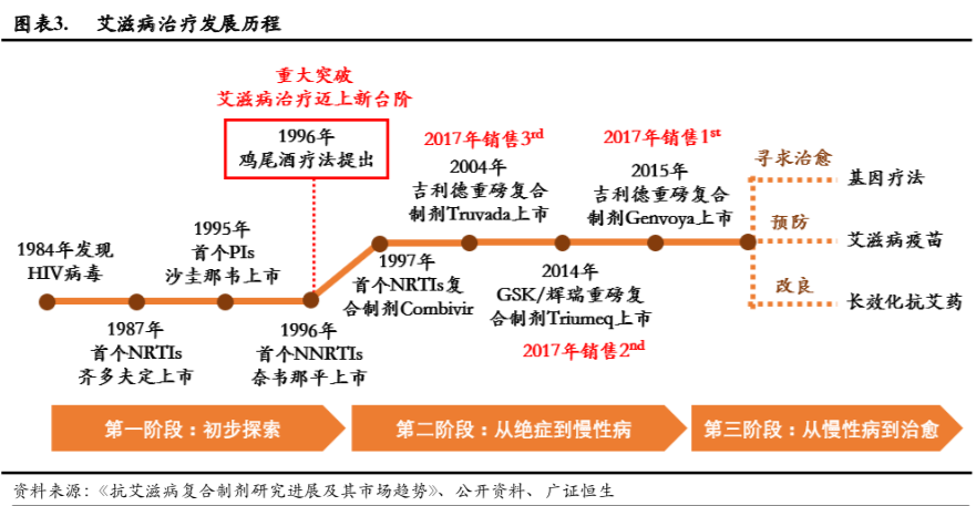 艾滋治愈十一个月一针_丹麦艾滋治愈15人_治愈艾滋病