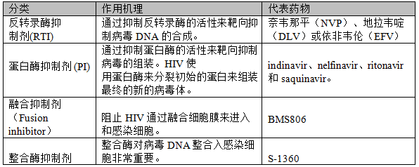 艾滋治愈_治愈艾滋病_2017艾滋治愈型疫苗