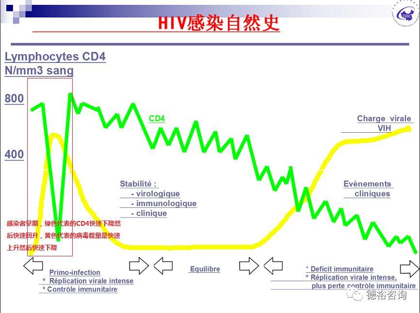 口腔粘膜病破损艾滋_第四代艾滋病检测试剂盒_艾滋病急性期