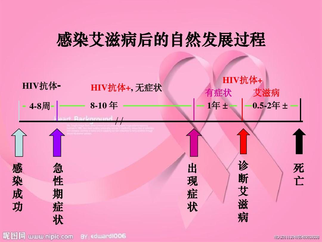 能治愈艾滋病的水果_西班牙功能性治愈艾滋_治愈艾滋病