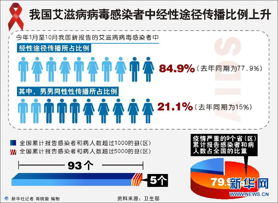 艾滋病感染一般初期会有什么症状_艾滋病初期_艾滋病的初期症状图片