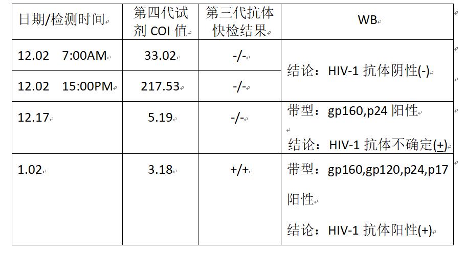 艾滋病的初期症状及传播途径_艾滋病的初期症状_艾滋病初期