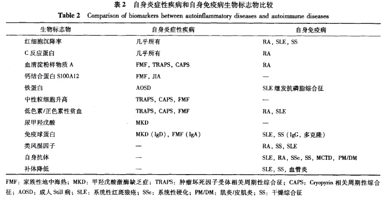 艾滋病感染初期症状_艾滋病初期_艾滋病感染初期症状图片