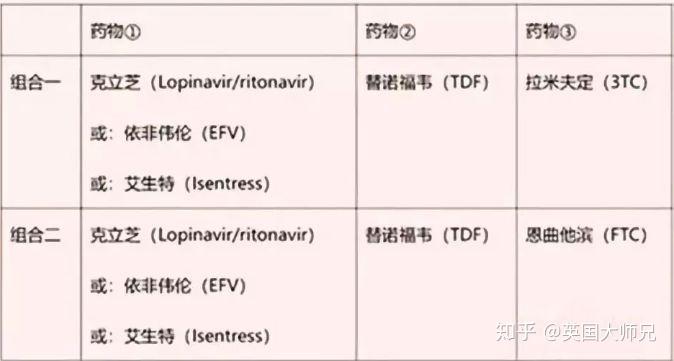 2017艾滋治愈型疫苗_治愈艾滋病_艾滋治愈十一个月一针