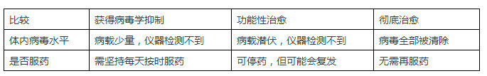 2017艾滋治愈型疫苗_艾滋治愈十一个月一针_治愈艾滋病