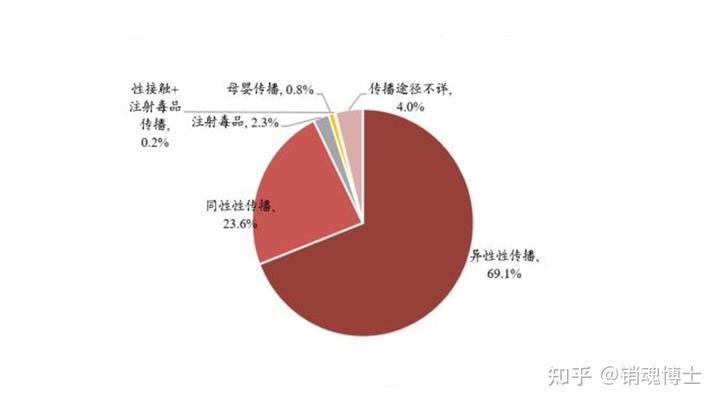 艾滋治愈研究_治愈艾滋病_2018艾滋最新治愈信息