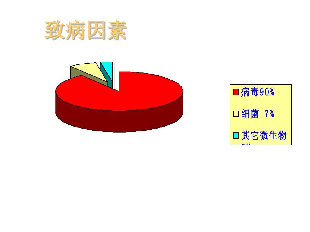 艾滋急性_艾滋病急性期_第四代艾滋病检测试剂盒