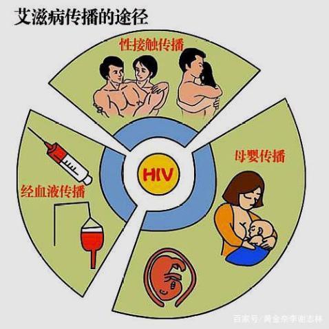 王福生治愈艾滋