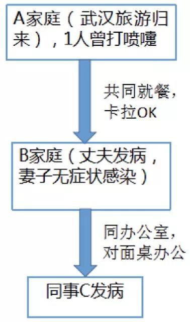 抑郁症病人自述_艾滋病人自述_躁狂症病人自述