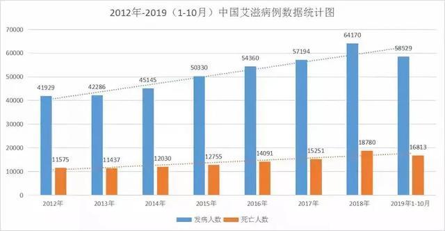 已婚男艾滋病人的自述_艾滋病人自述_病人自诉与自述区别