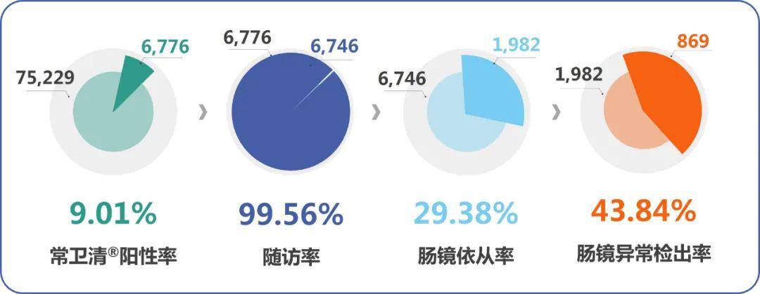 急性艾滋病感染必有症状_艾滋病急性期_艾滋病的哨点监测期是多久