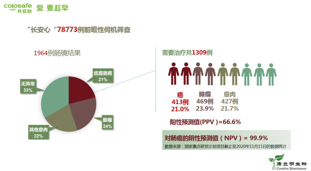 艾滋病的哨点监测期是多久_急性艾滋病感染必有症状_艾滋病急性期