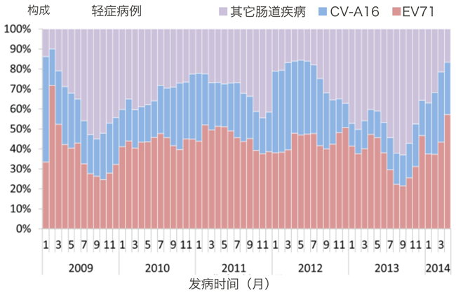 艾滋病急性期_艾滋病的哨点监测期是多久_急性艾滋病感染必有症状