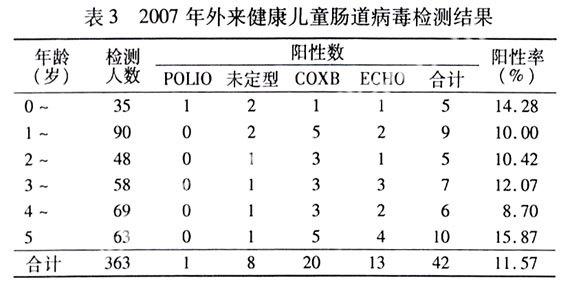 急性艾滋病感染必有症状_艾滋病的哨点监测期是多久_艾滋病急性期