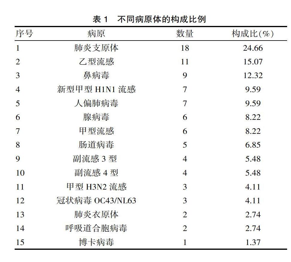 修脚出血了,会感染艾滋和其她病吗_伍修权将军自述/将军自述丛书_艾滋病自述