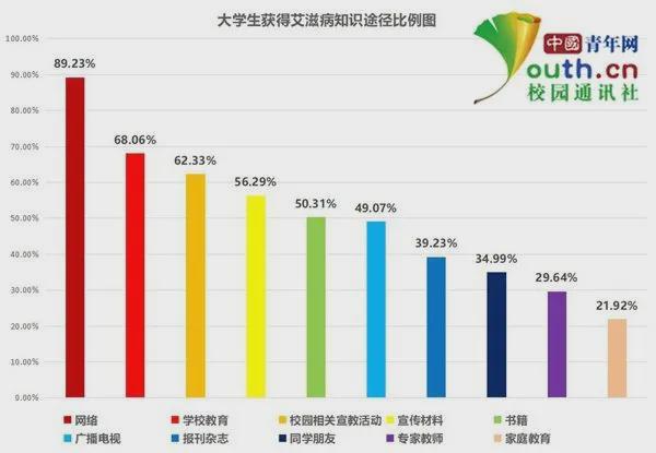 艾滋病自述_修脚出血了,会感染艾滋和其她病吗_伍修权将军自述/将军自述丛书