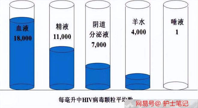 感染艾滋病的初期症状_艾滋病初期_女性得艾滋病的初期症状