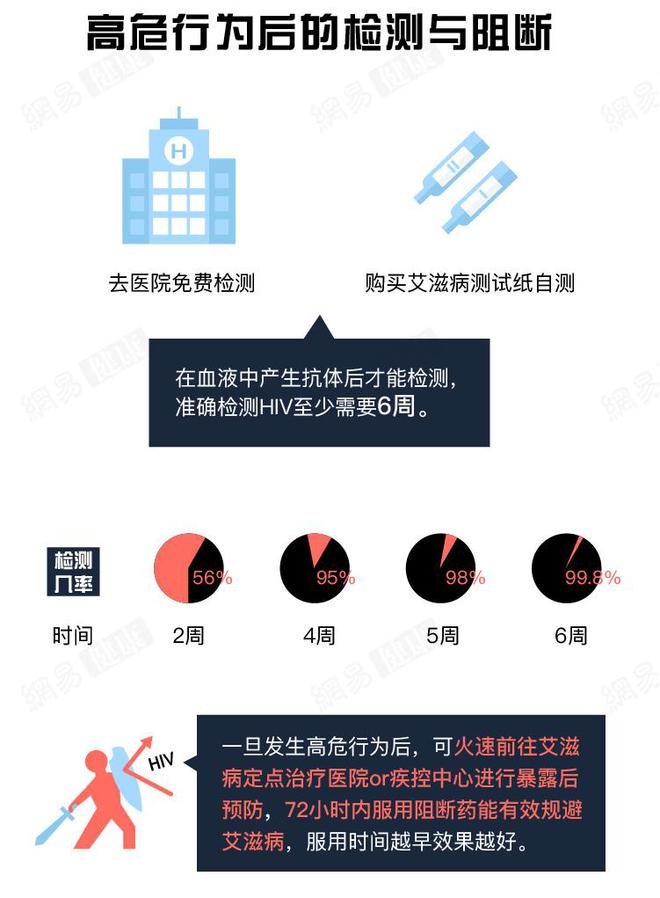 恐艾_恐艾恐医院不敢去产检_hiv边缘行为恐艾脱恐