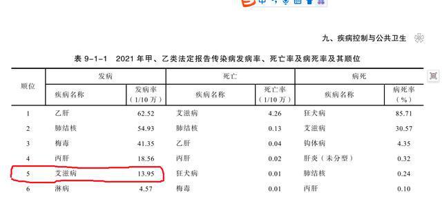 艾滋 自述_艾滋病人自述_艾滋病感染自述2017