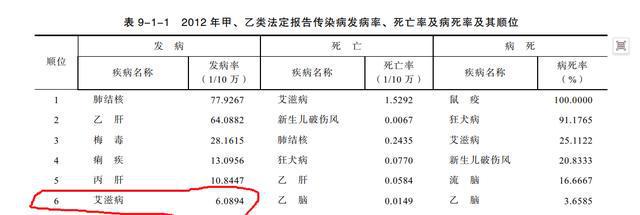 艾滋病人自述_艾滋病感染自述2017_艾滋 自述