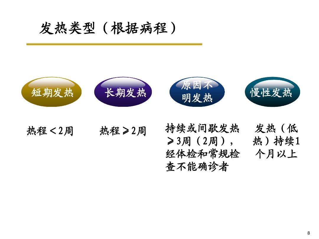 口腔粘膜病破损艾滋_艾滋病的哨点监测期是多久_艾滋病急性期