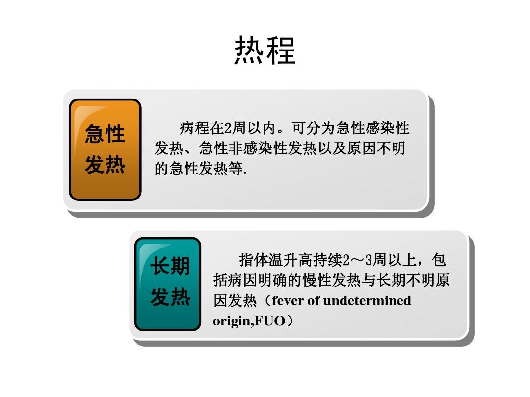 口腔粘膜病破损艾滋_艾滋病急性期_艾滋病的哨点监测期是多久