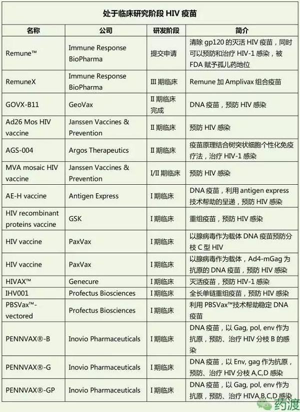 外国功能性治愈艾滋_治愈艾滋病_艾滋能不能治愈