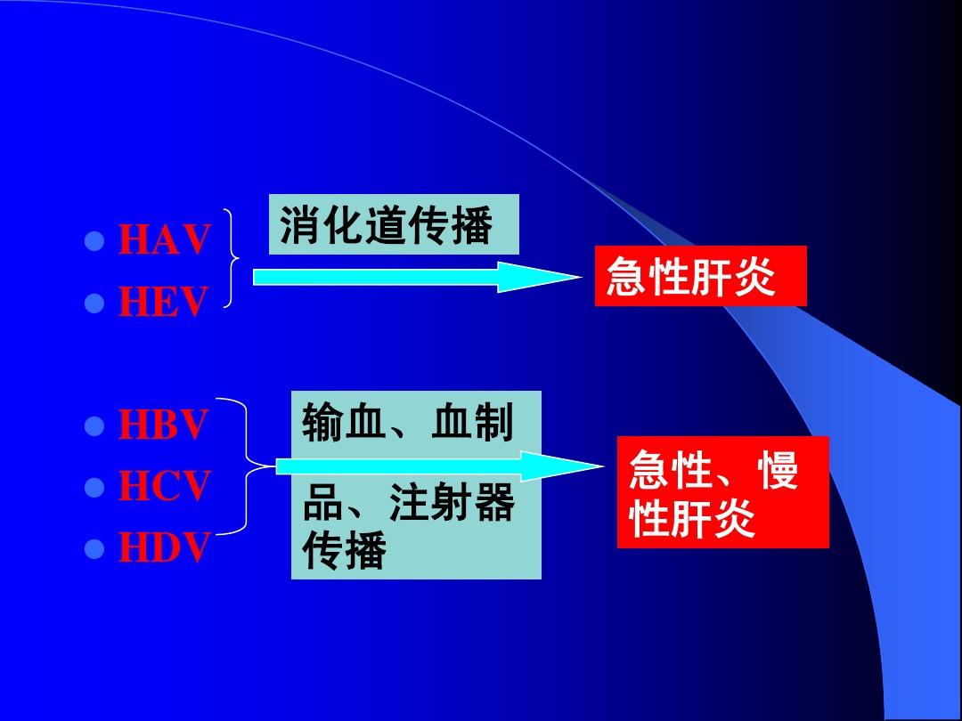 艾滋病检测试剂盒_口腔粘膜病破损艾滋_艾滋病急性期