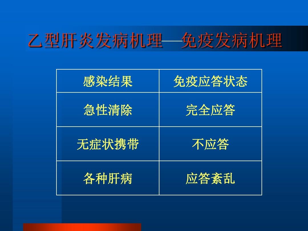 艾滋病急性期_艾滋病检测试剂盒_口腔粘膜病破损艾滋