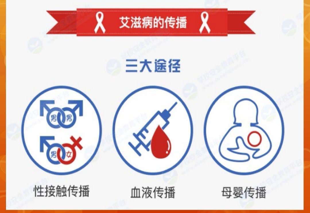 艾滋病感染初期症状图片_艾滋病初期_艾滋病的初期症状