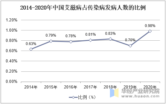 艾滋病人自述_抑郁症病人自述_艾滋感染者自述症状