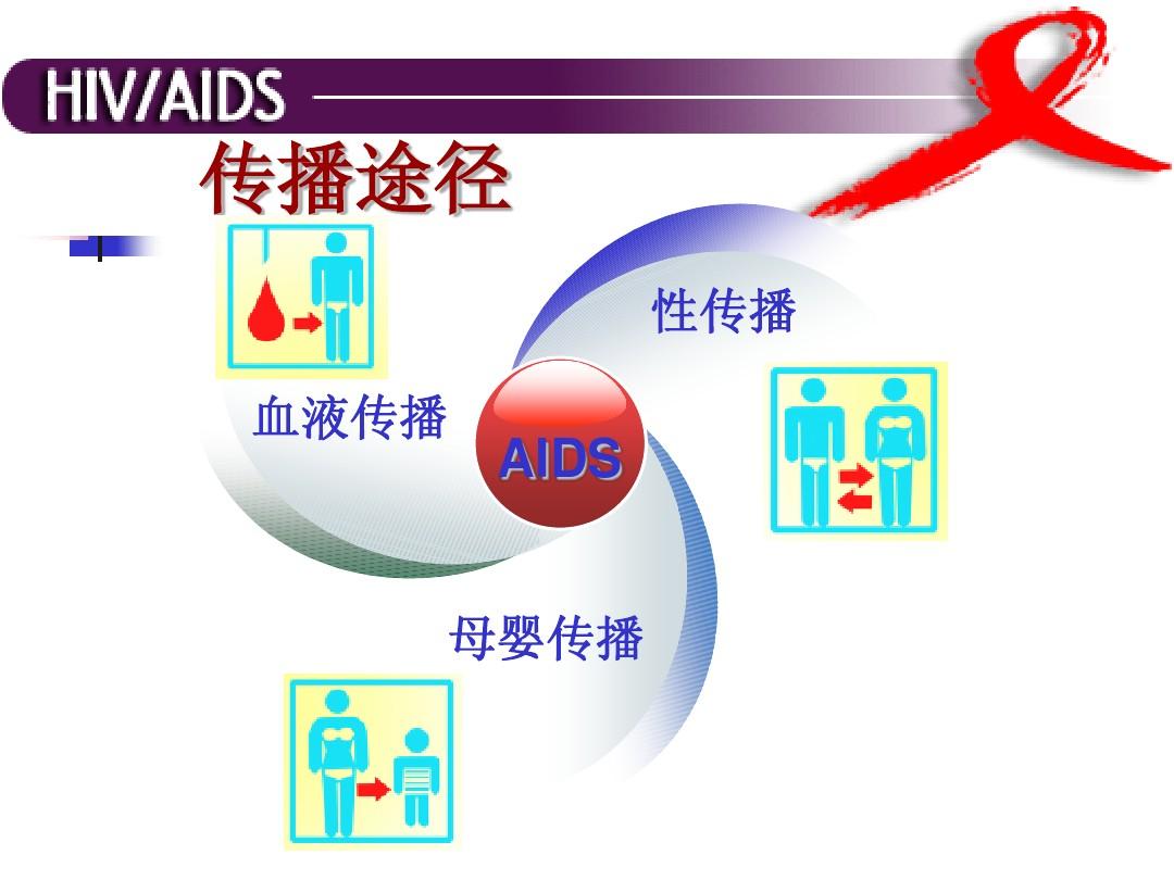 2018年艾滋功能性治愈_艾滋病治愈_2017艾滋治愈型疫苗