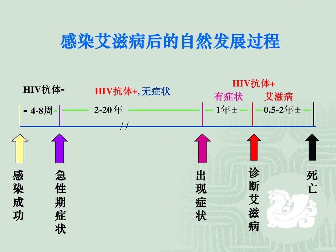 恐艾强迫症怎样脱恐_恐艾脱恐网_恐艾