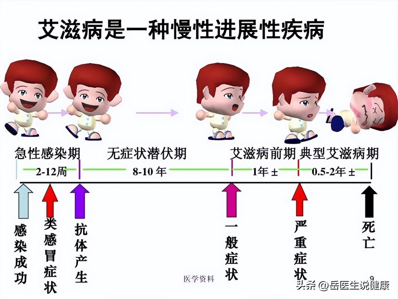 艾滋初期身上痒挠完照片（早期艾滋病8大症状图片）