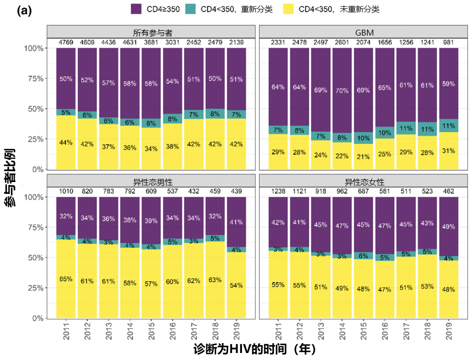 艾滋有急性咽喉炎症状吗_艾滋病急性期_急性化脓扁桃体 艾滋