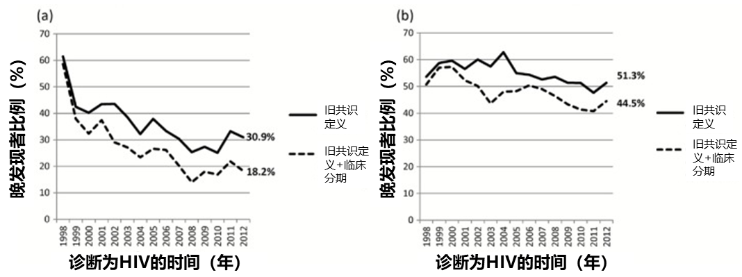 艾滋有急性咽喉炎症状吗_急性化脓扁桃体 艾滋_艾滋病急性期