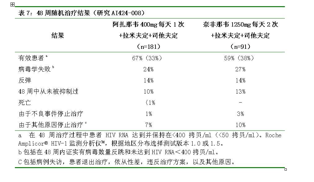 艾滋病治愈_艾滋治愈十一个月一针_西班牙功能性治愈艾滋