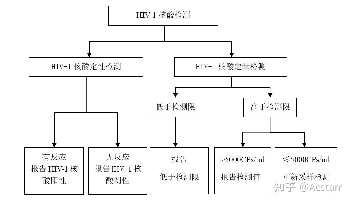 急性胃扩张病人可发生_艾滋病急性期_艾滋急性