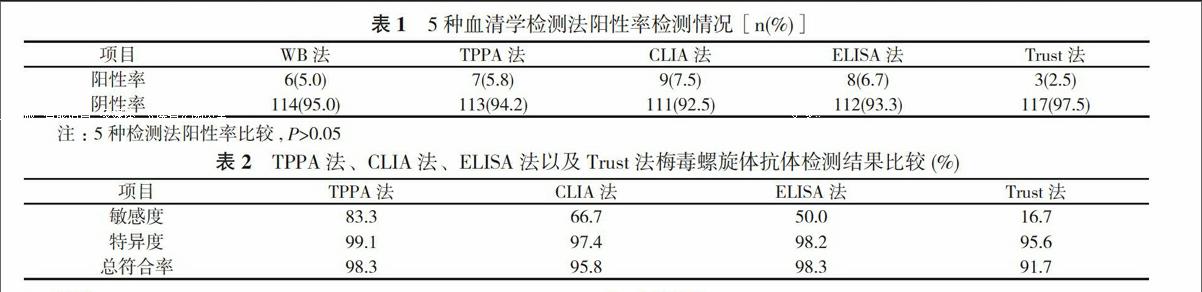 急性胃扩张病人可发生_艾滋急性_艾滋病急性期