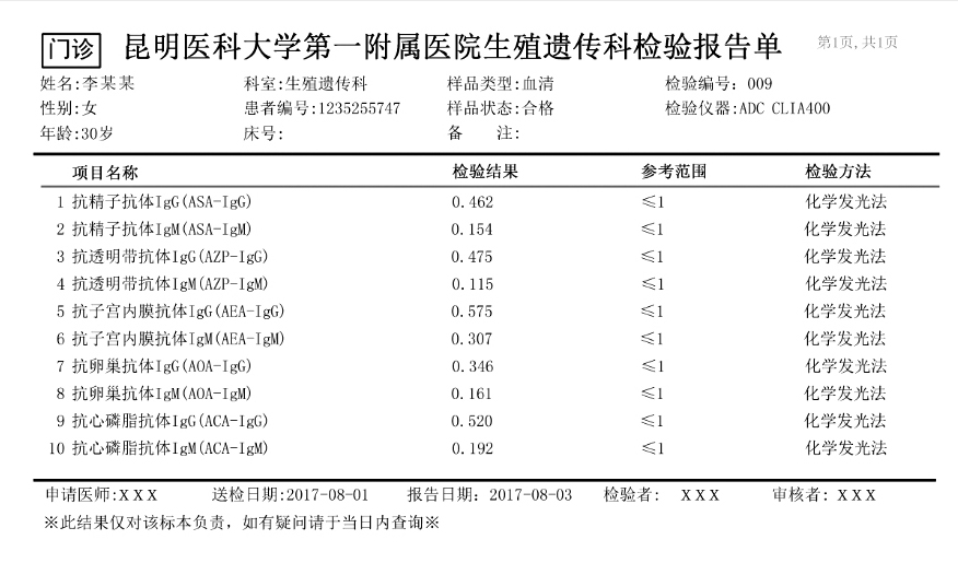 艾滋病急性期_艾滋急性_急性胃扩张病人可发生