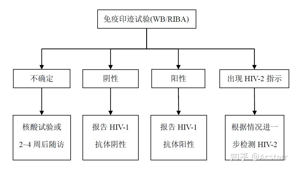 艾滋病急性期_急性胃扩张病人可发生_艾滋急性