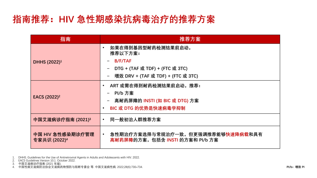 艾滋病急性期_潜伏期又称什么期在艾滋病中叫什么_口腔粘膜病破损艾滋