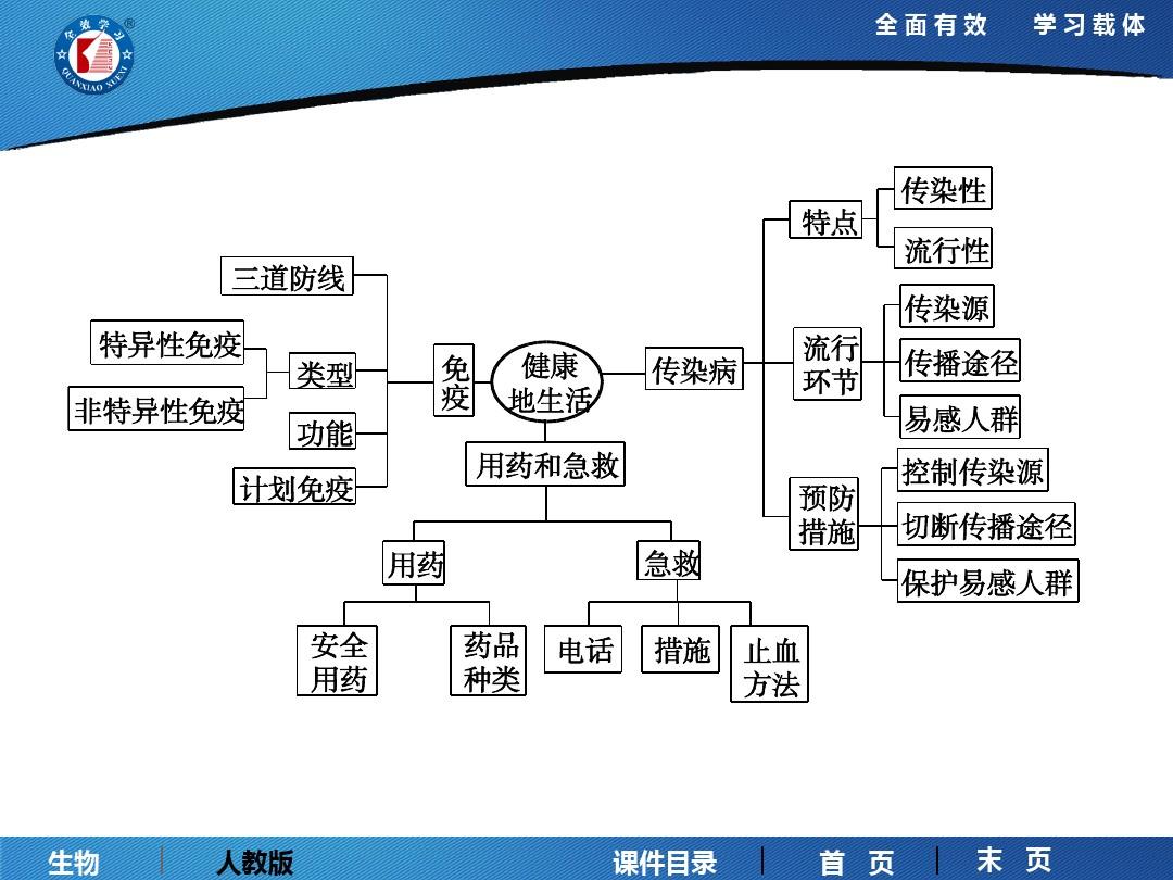 艾滋咽喉炎是急性还是慢性的症状_艾滋病急性期_乙肝和艾滋那个病可怕