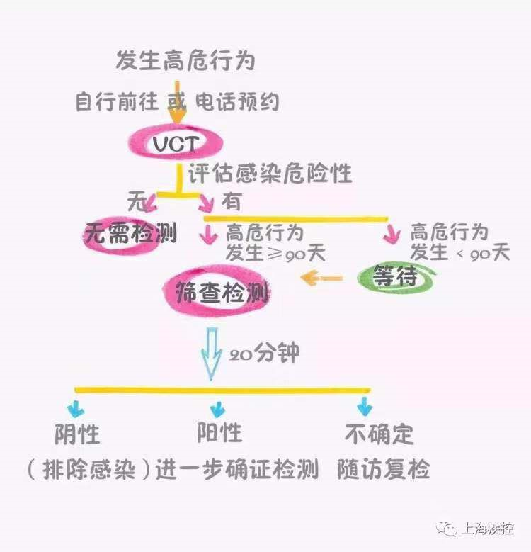 恐艾吧恐针头脱恐_低级恐艾如何脱恐_恐艾